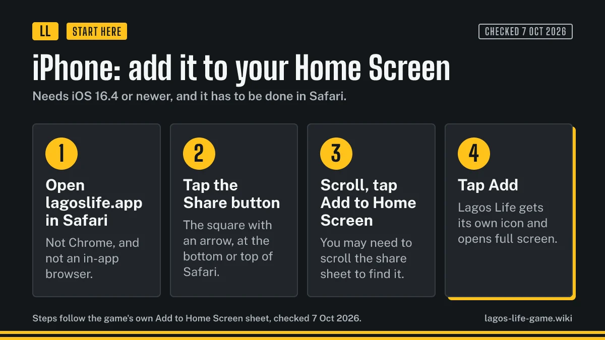 Four steps to add Lagos Life to the iPhone Home Screen from Safari