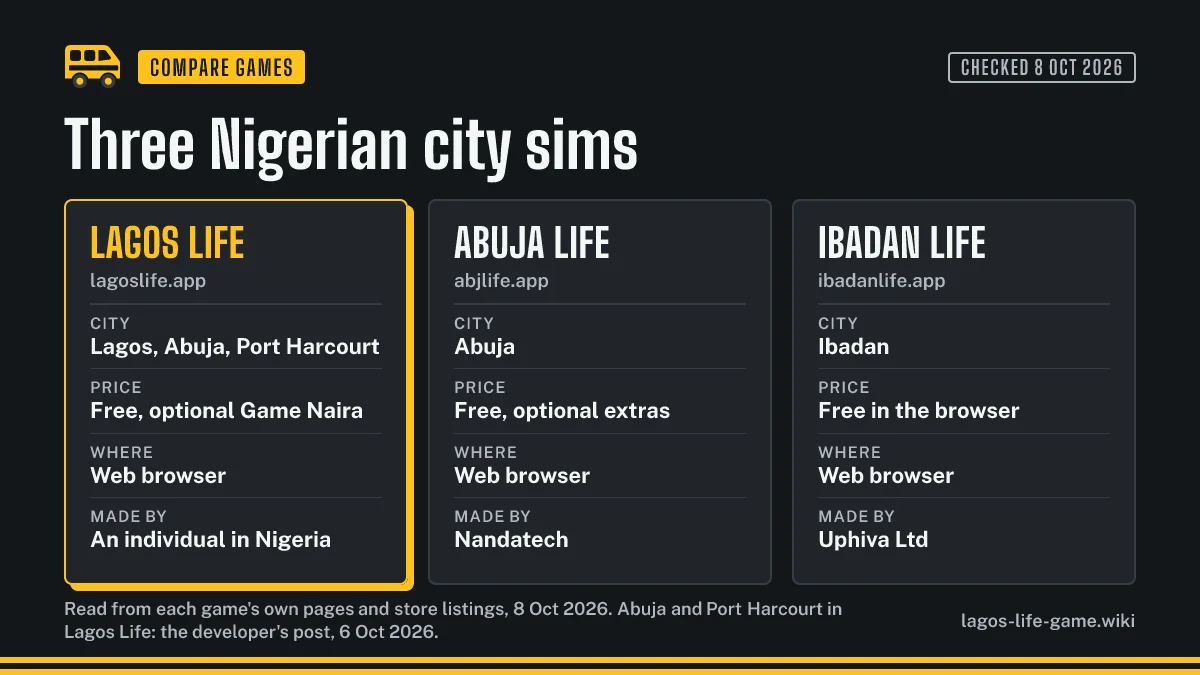Lagos Life, Abuja Life and Ibadan Life compared: the city, the price, where you play and who makes them