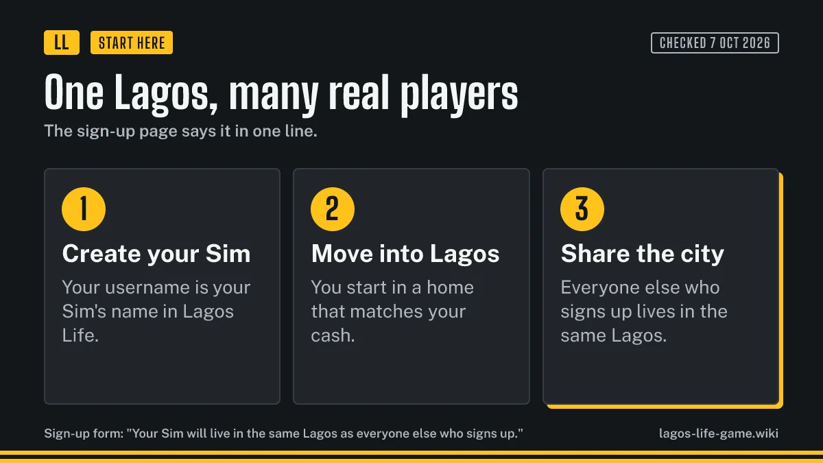 How the shared city works in Lagos Life: create a Sim, move into Lagos, meet other real players