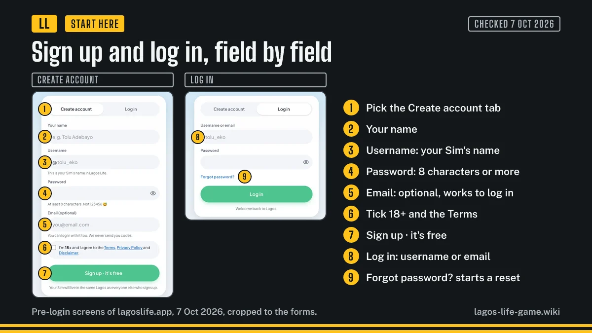 Lagos Life sign-up form and log-in form with every field numbered in order
