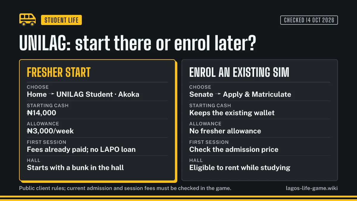 Comparison of the Lagos Life UNILAG fresher start with enrolling later at the Senate Building, showing allowance and hall eligibility