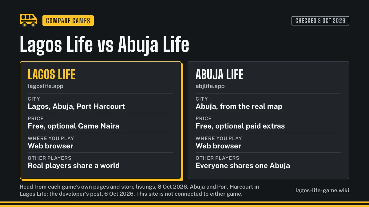 Lagos Life vs Abuja Life side by side: the city, the price, where you play and the shared city