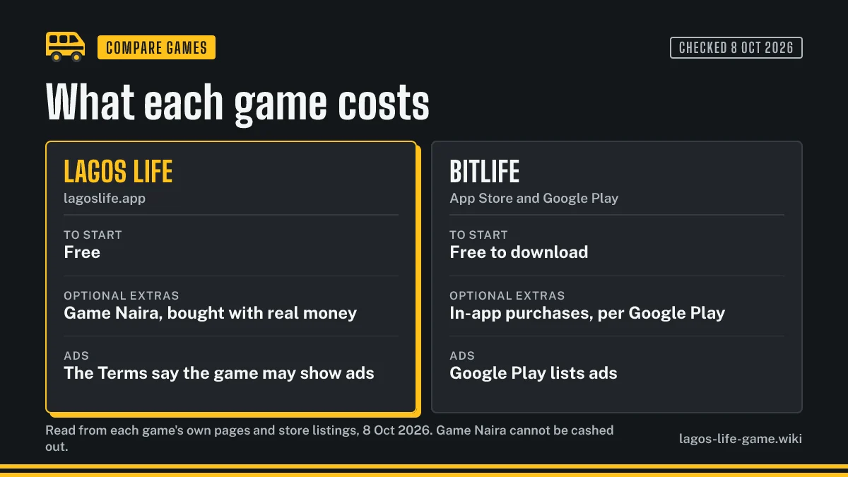 What Lagos Life and BitLife cost: both free to start, with optional Game Naira or in-app purchases and ads