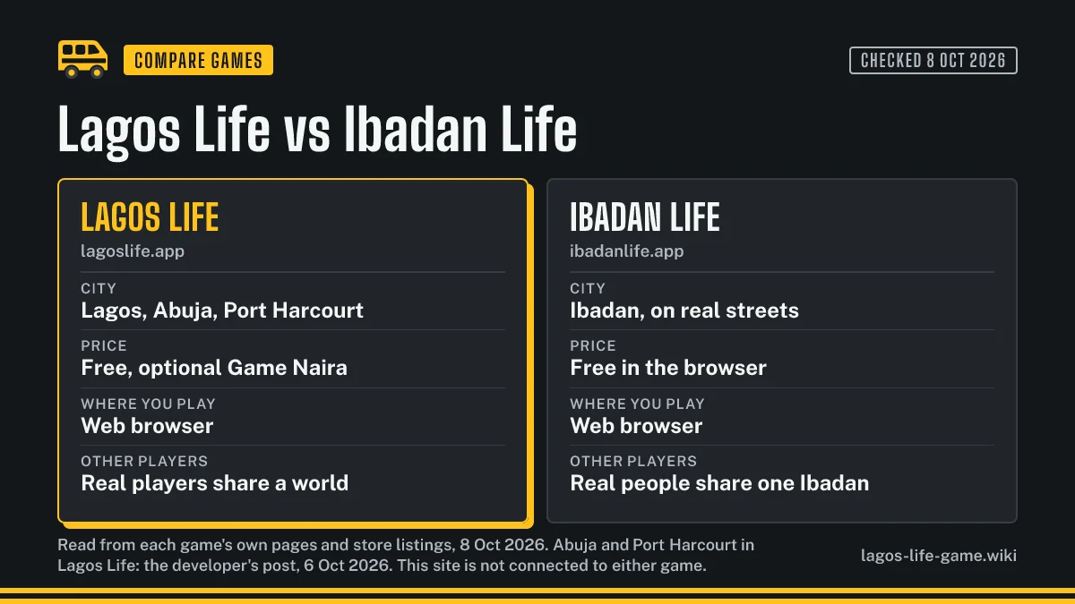 Lagos Life vs Ibadan Life side by side: the city, the price, where you play and who shares the city