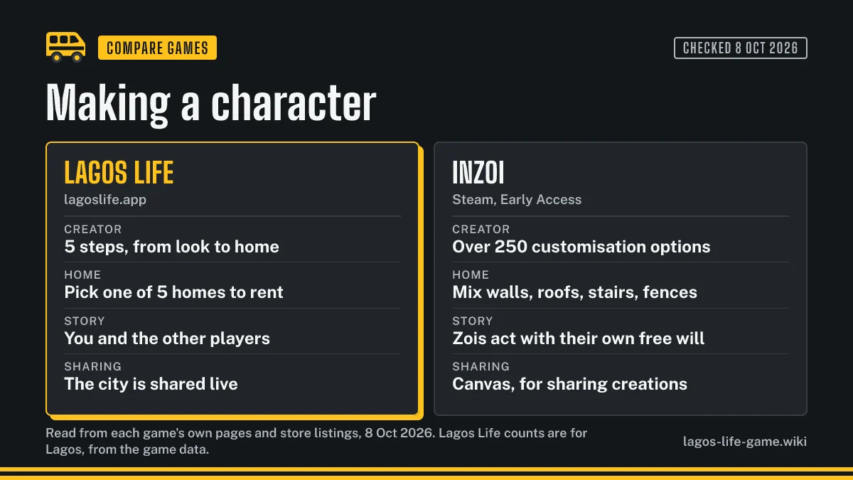 Making a character in each game: Lagos Life builds a Sim in five steps, inZOI offers over 250 customisation options for a Zoi