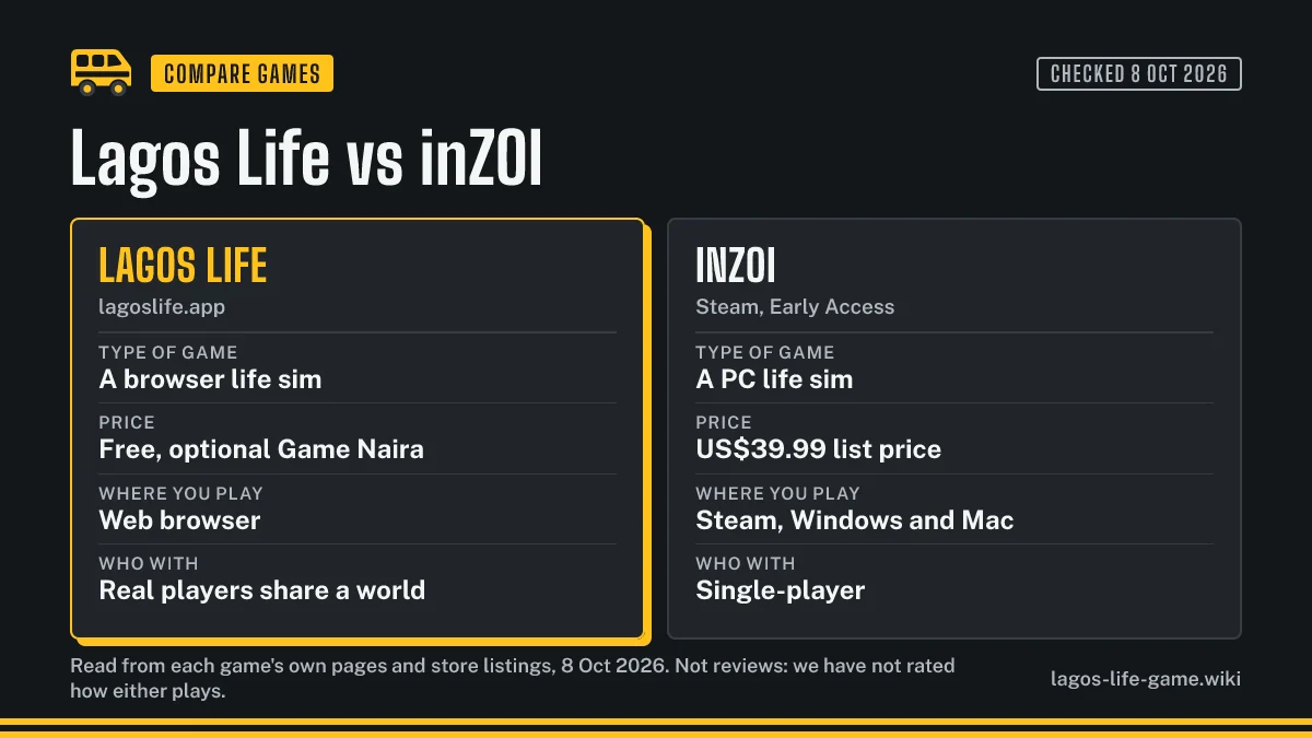 Lagos Life vs inZOI side by side: the type of game, the price, where you play and who you play with