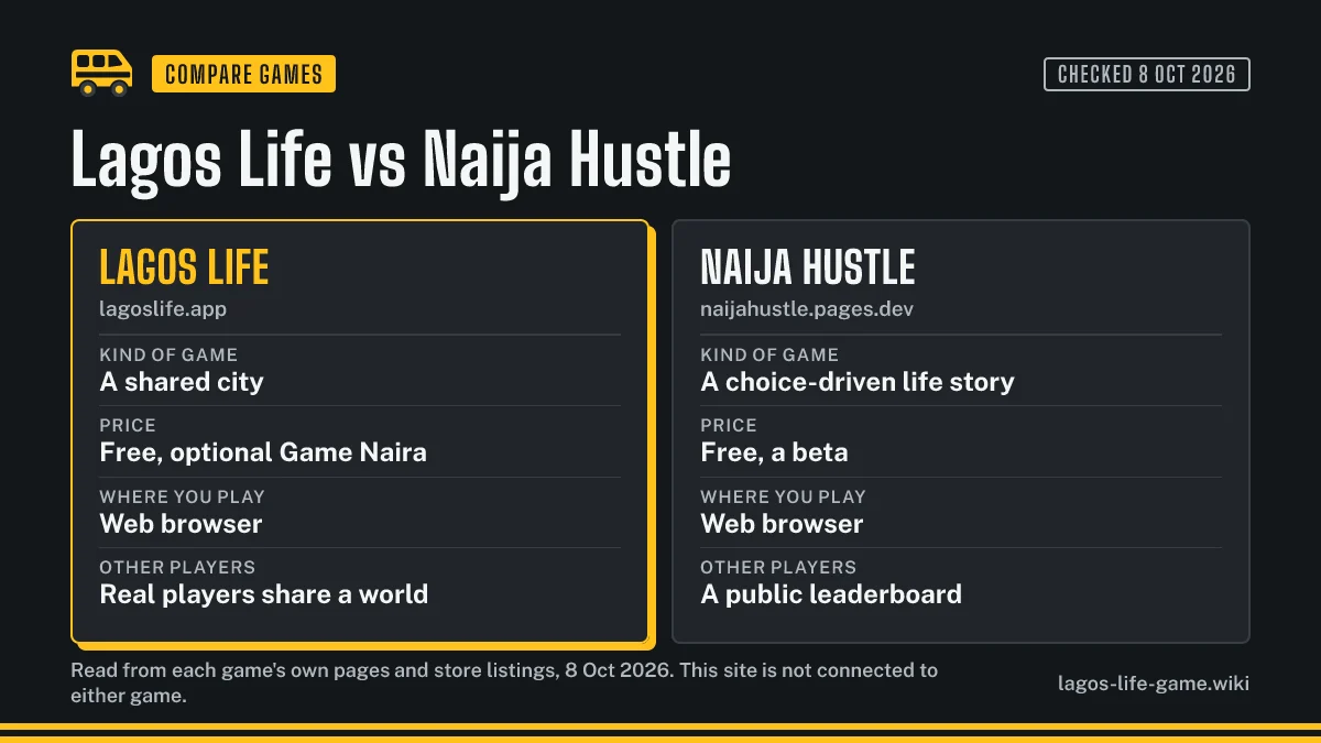 Lagos Life vs Naija Hustle side by side: a shared city on the Lagos clock against a choice-driven life story