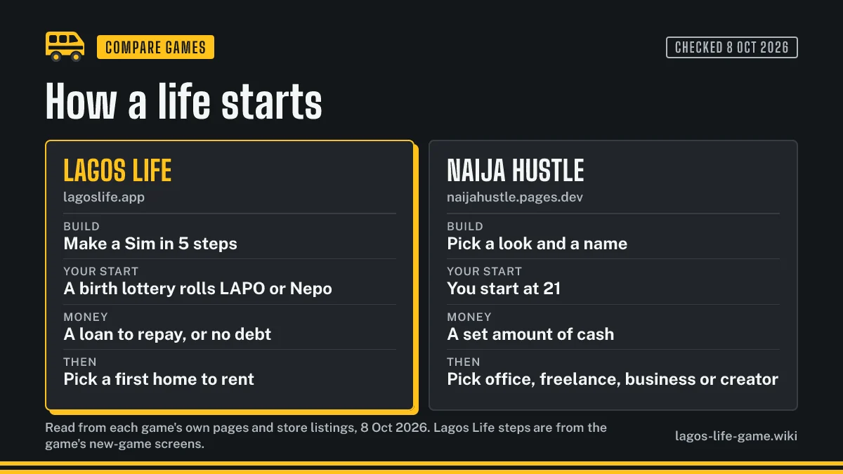 How a life starts in Lagos Life and in Naija Hustle: a birth lottery for a loan or a head start, or a choice of direction at 21