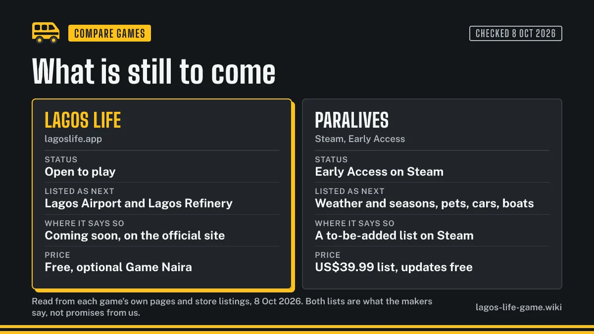 What is still to come: Lagos Life marks two sites as coming soon, Paralives lists weather, pets, cars and boats for Early Access