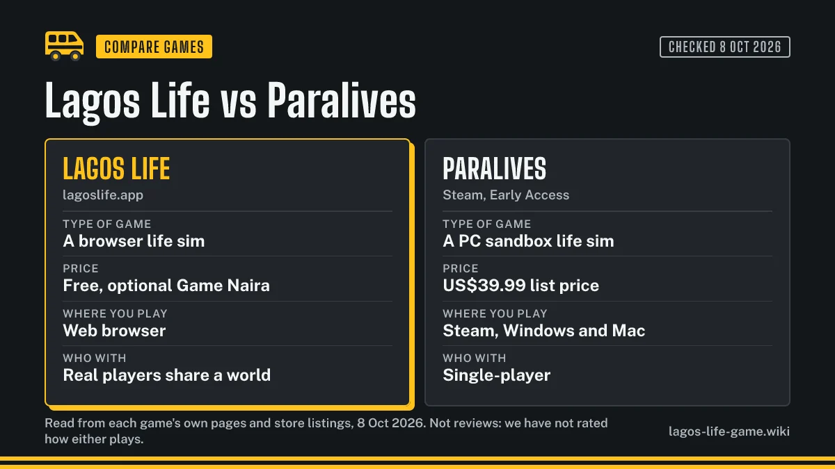 Lagos Life vs Paralives side by side: the type of game, the price, where you play and who you play with